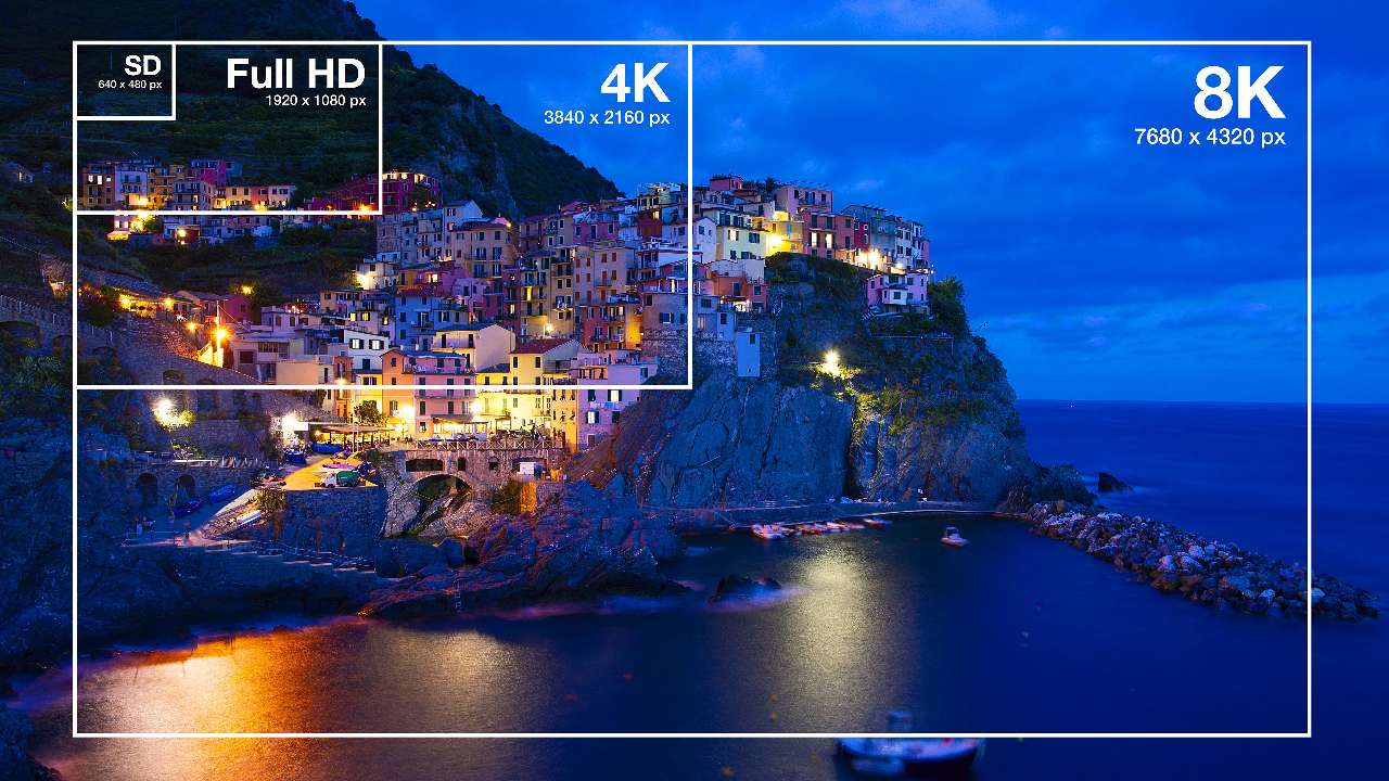 What is 8K?
