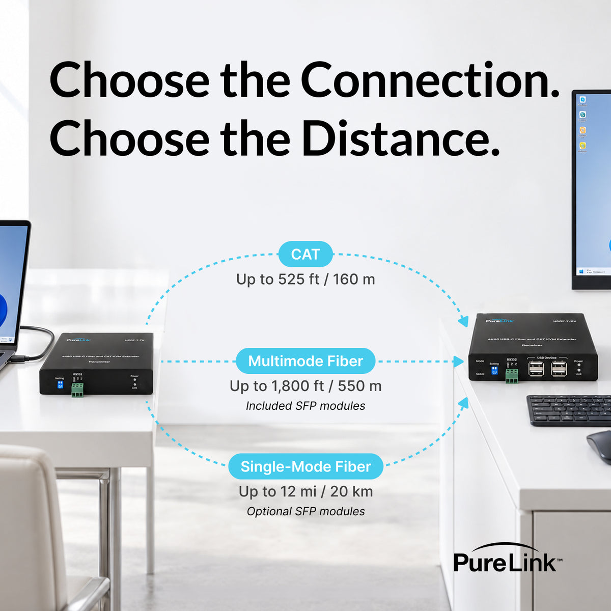 4K60 USB-C KVM Extender over CAT or Fiber with 100W PD